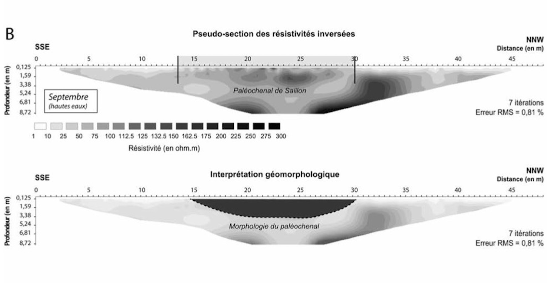 Delineation of Paleochannel with ERT. Laigre et. al. (2012)
