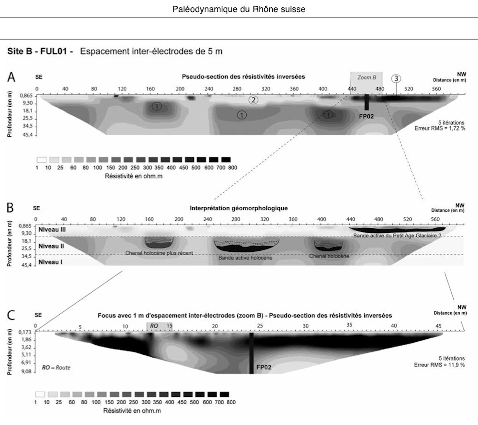 Delineation of Paleochannel with ERT. Laigre et. al. (2012)
