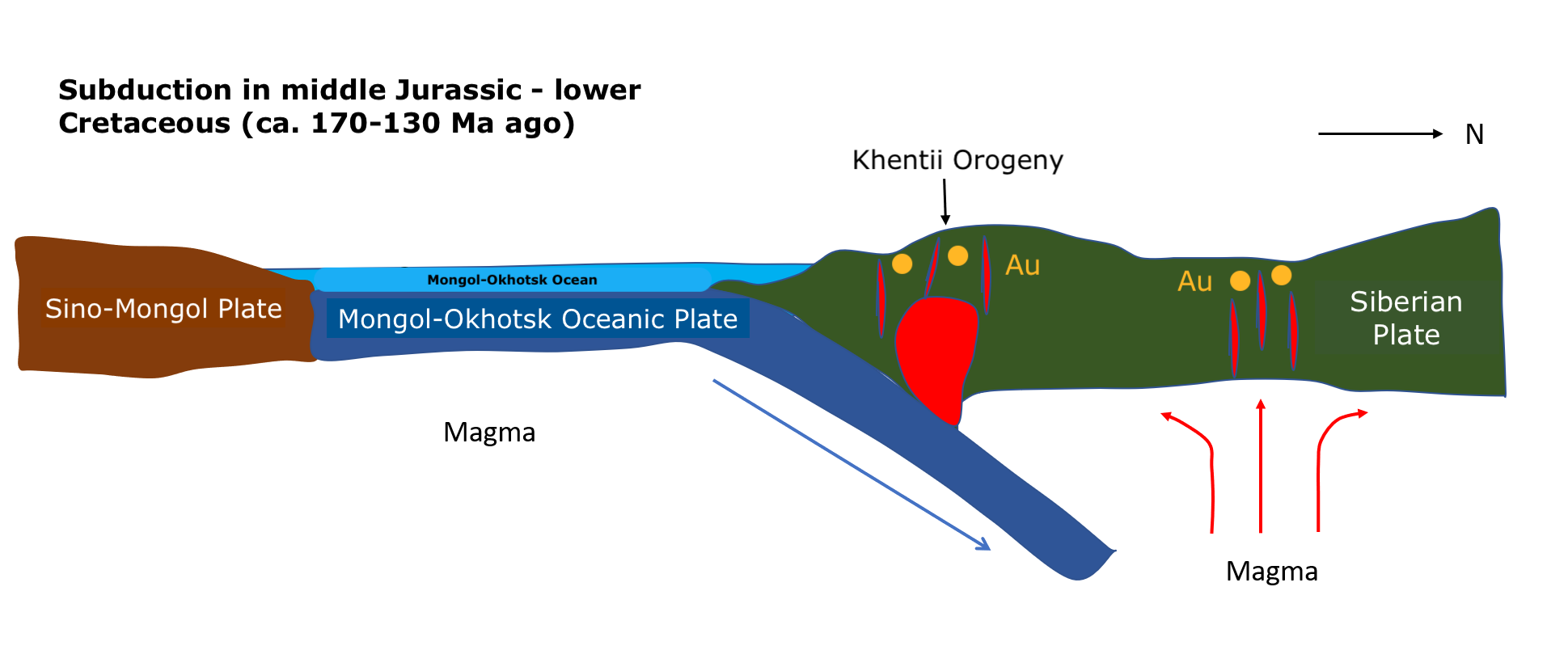 MongolOkhotskOceanSubductionModel