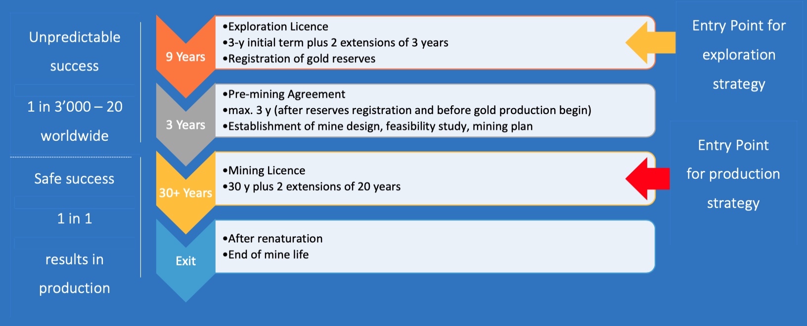 Risk Reduction Model